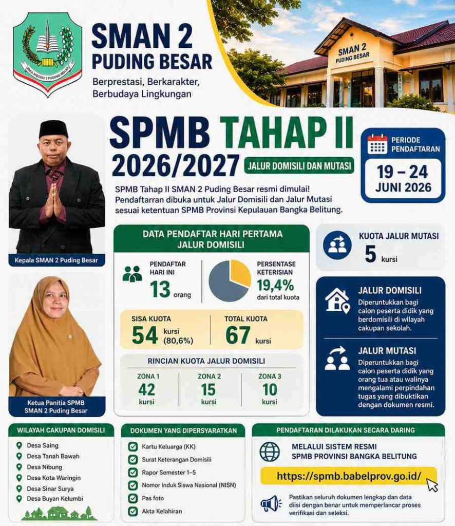 Hari Pertama SPMB Tahap II SMAN 2 Puding Besar, Jalur Domisili Terisi 19,4 Persen dari Total Kuota