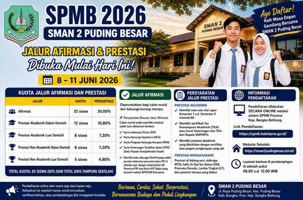 🎓 SPMB SMAN 2 Puding Besar Resmi Dibuka! Jalur Afirmasi dan Prestasi Siap Menjaring Generasi Unggul